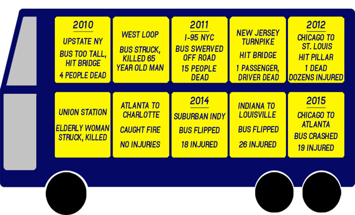 041615_Megabus_infographic-1